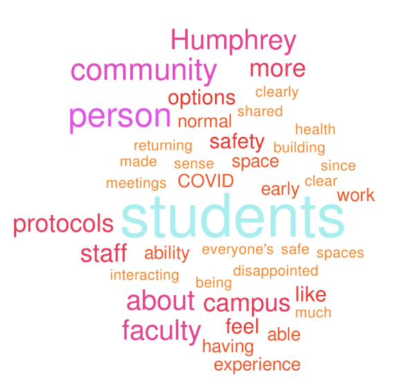 Values of Being in Place word cloud